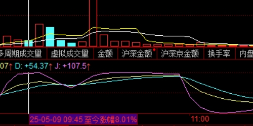 震荡市中的配资操作技巧