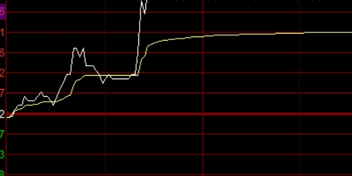 配资门户网如何改变你的投资策略？