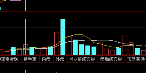 破解配资门户网的误区，实现稳健盈利