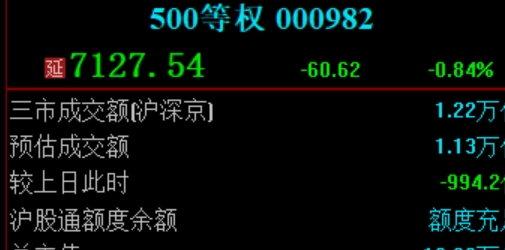 掌握黄金期货配资，成就你的投资梦想