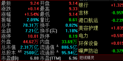 智慧投资从配资开户开始，你准备好了吗？