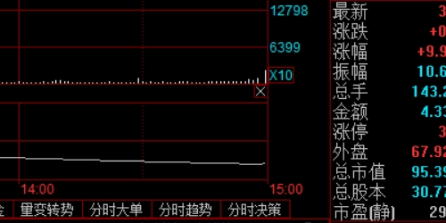 区块链技术赋能股票配资透明度提升